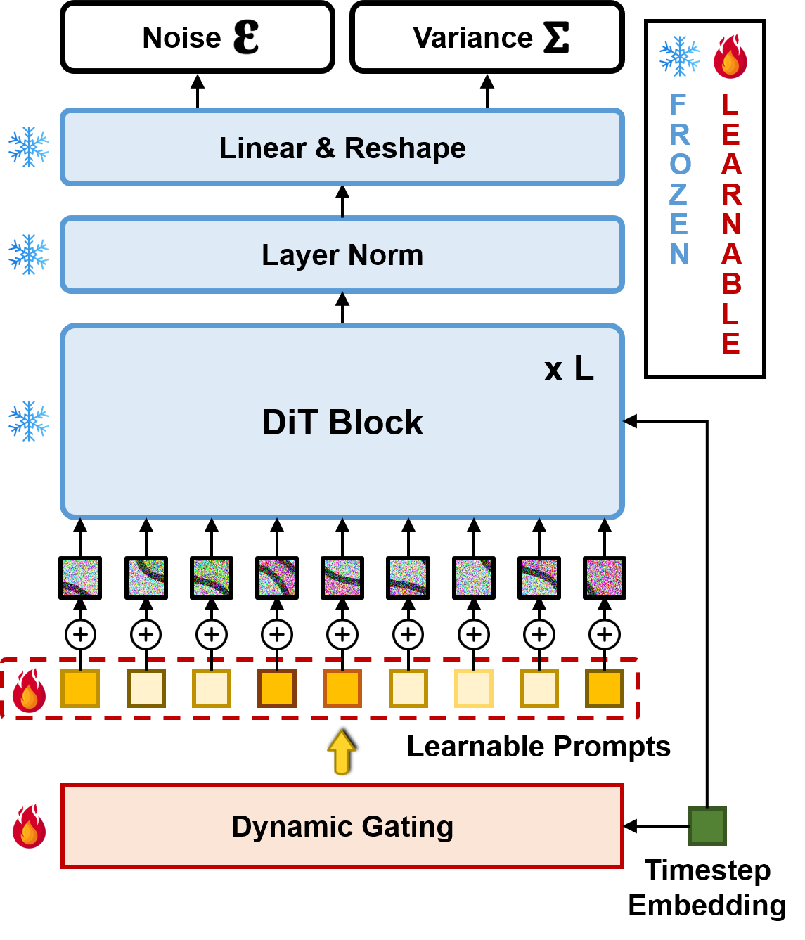 Diffusion Model Patching